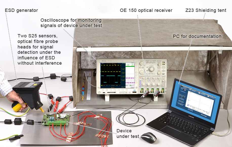 Application with two OSE 150-1 sets and shielding tent